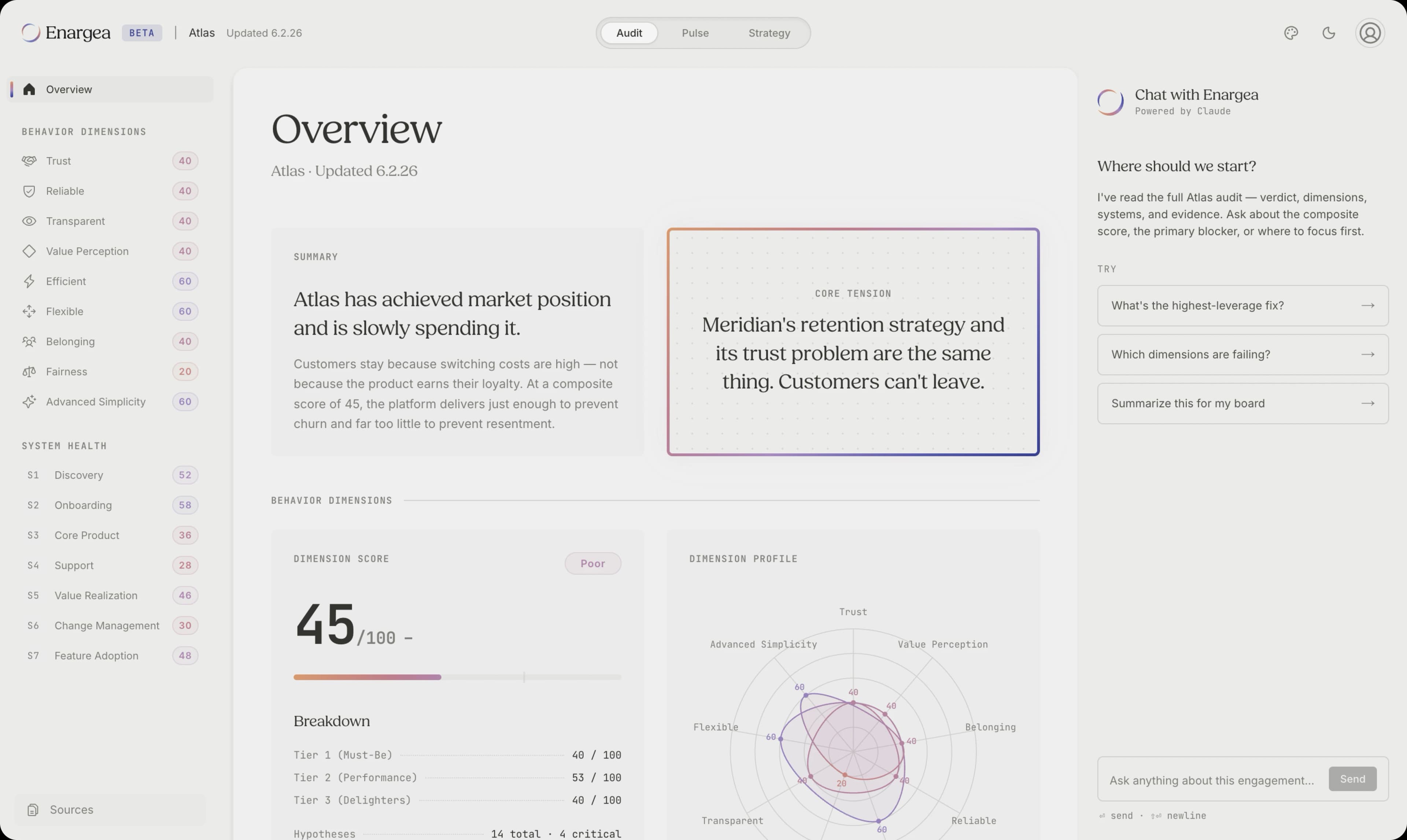 Enargea Overview tab showing a 45/100 composite score, dimension scores down the left rail, a buyer-behavior hypothesis card, a radar chart of nine behavioral dimensions, and the AI chat panel.